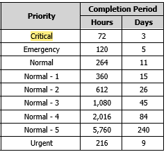 A table with numbers and a number of hours

Description automatically generated